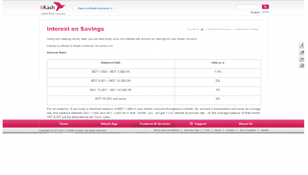 Interest on Savings