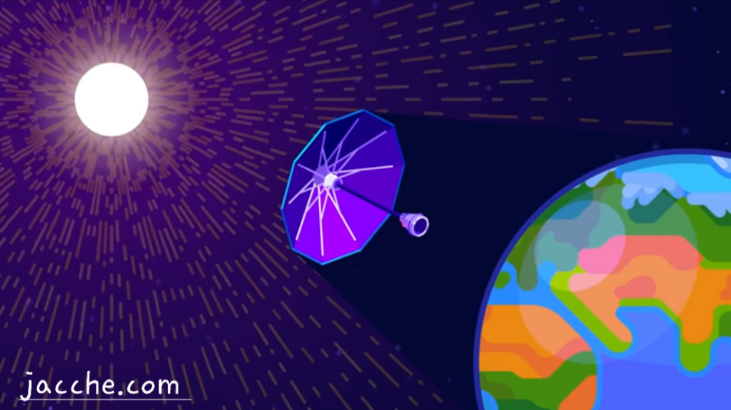 Geoengineering and It’s Impact
