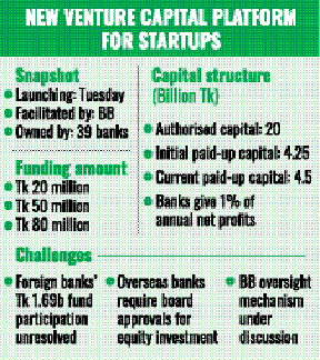 BSIC aims to raise Tk 1,000 crore fund to boost startup ecosystem