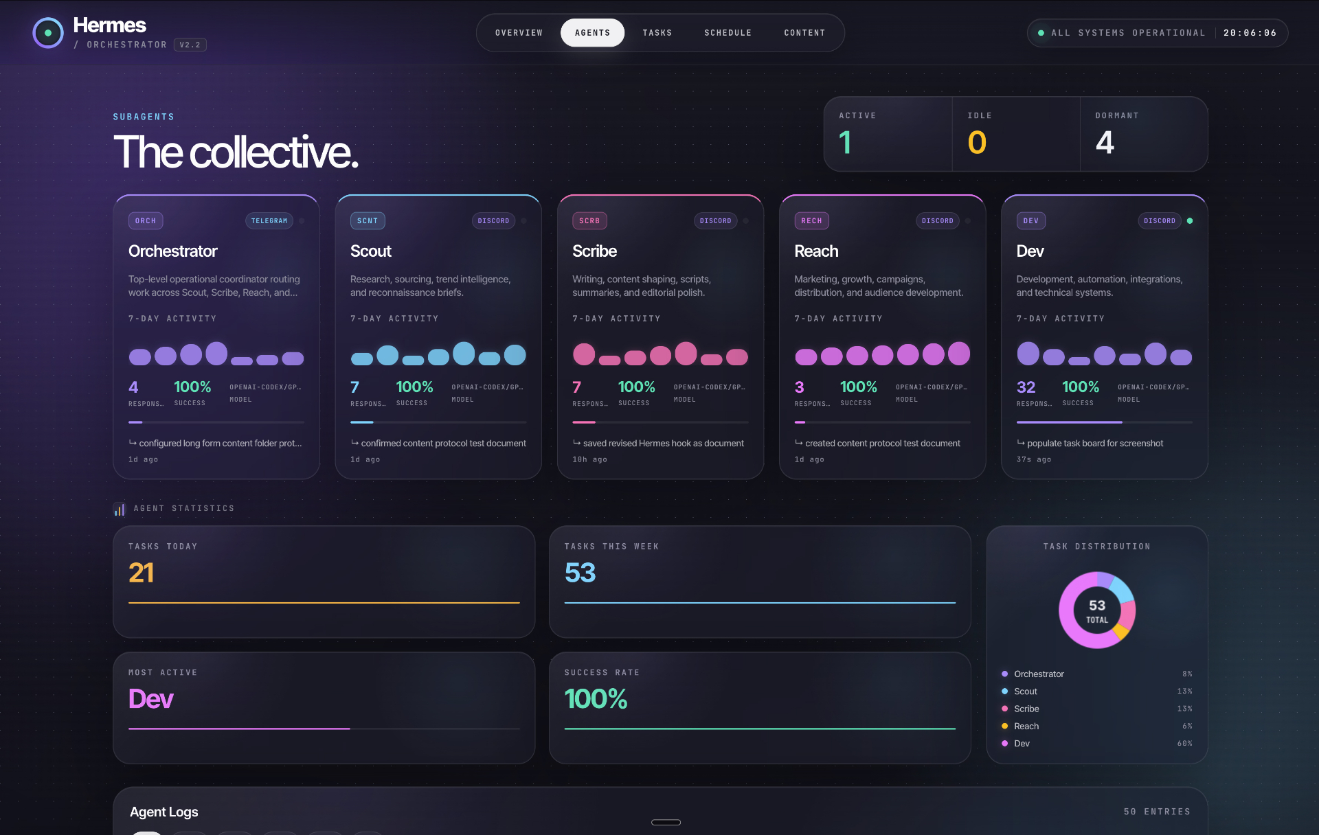 Agents Tab - The Collective view