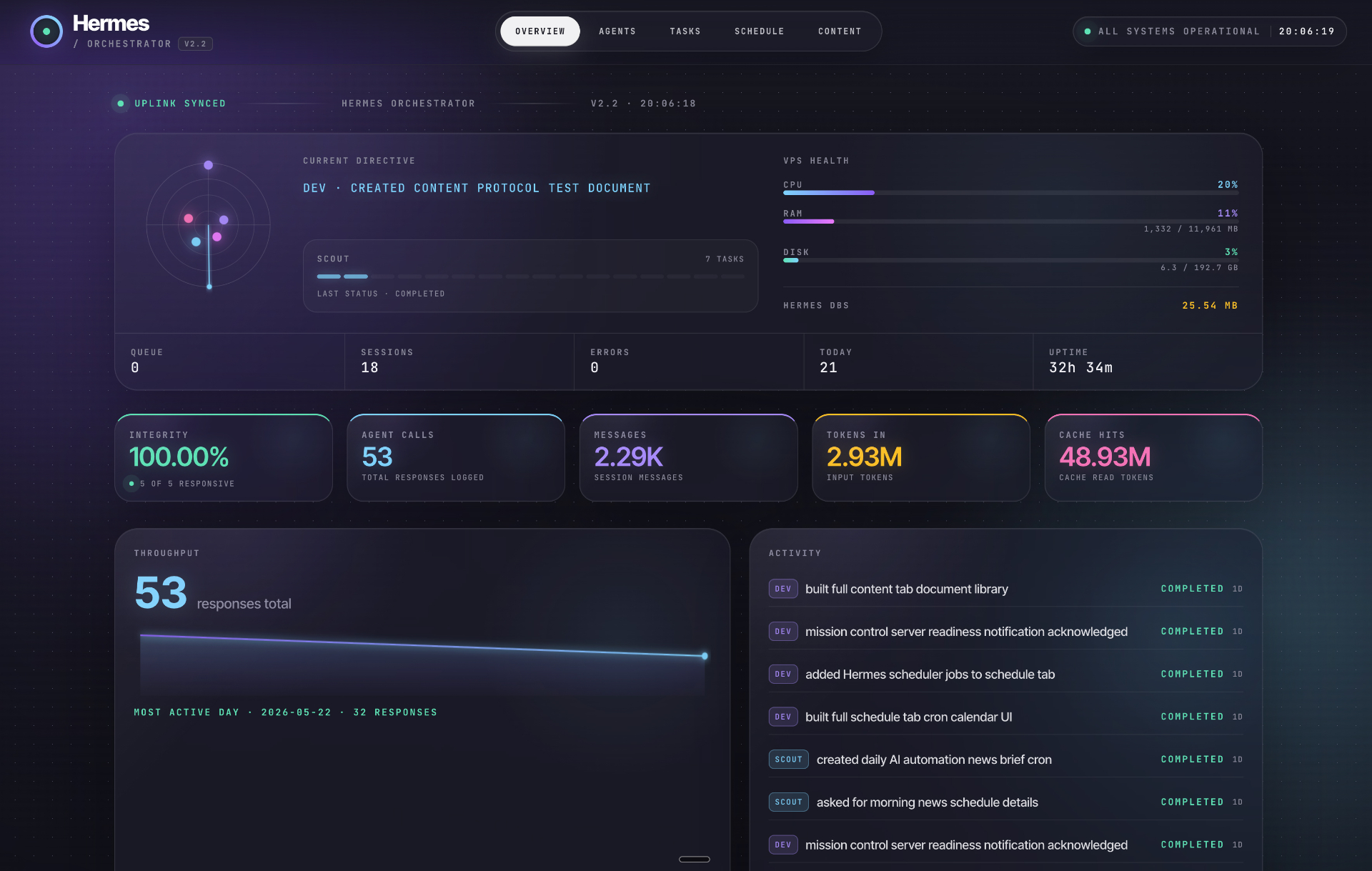 Overview Tab - Live ops console